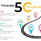 Thông điệp 5C cùng "Tuổi trẻ tiên phong chuyển đổi số"