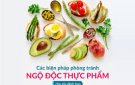 Poster Phòng chống ngộ độc thực phẩm và các bệnh truyền qua thực phẩm