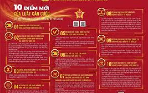 10 điểm mới của Luật Căn cước năm 2023