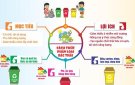 Hướng dẫn phân loại chất thải rắn sinh hoạt tại nguồn và mua thùng đựng rác thải đúng quy cách